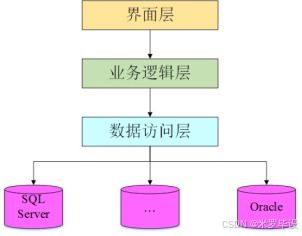 基于SSM的在線特產銷售網站開發方案