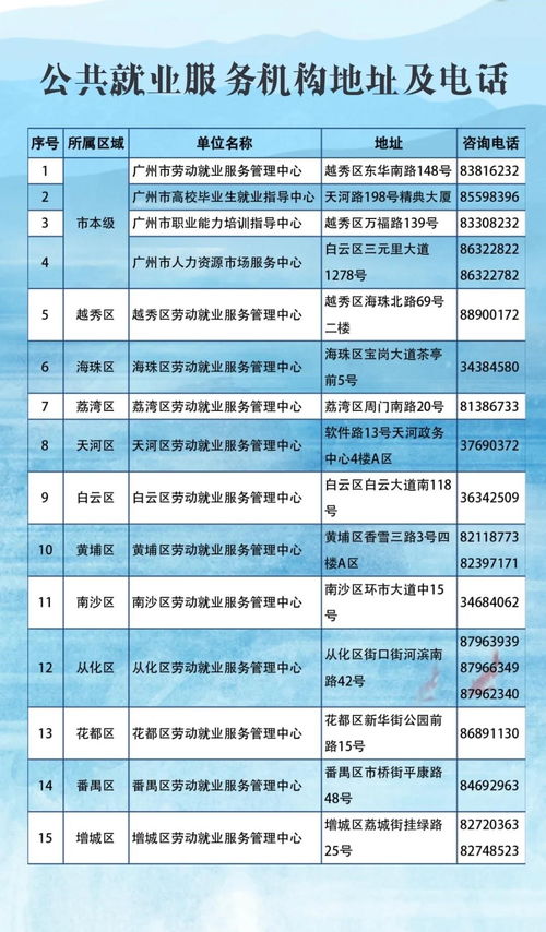 廣州社會(huì)組織吸納就業(yè)可獲補(bǔ)貼，公共就業(yè)服務(wù)再添新舉措
