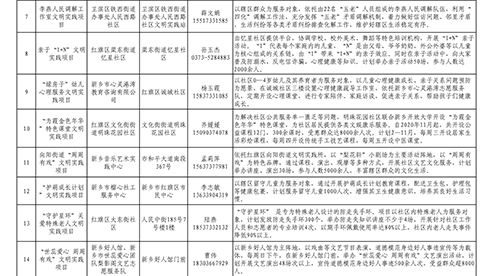 新鄉(xiāng)市2024年度文明實(shí)踐志愿服務(wù)精品項(xiàng)目公示 公共就業(yè)服務(wù)專(zhuān)項(xiàng)行動(dòng)