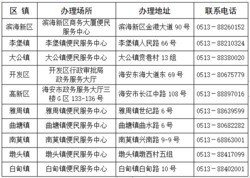 海安市關(guān)于調(diào)整個(gè)體工商戶(hù)登記及食品經(jīng)營(yíng)許可業(yè)務(wù)辦理場(chǎng)所的公告